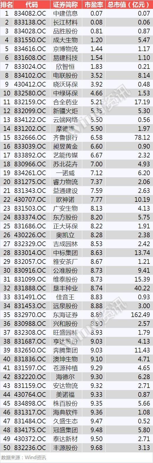 新三板创新层业绩正增长的企业,2021年新三板创新层排名