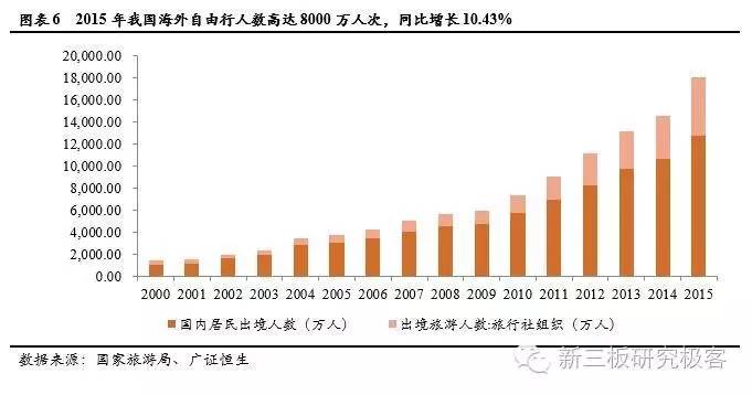 调研最前线住百家,837077.OC:新三板共享经济第一股，在线海外短租B2C龙头