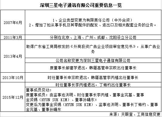 独家|三星深圳工厂整体裁撤,三百余人遣散费超2000万元
