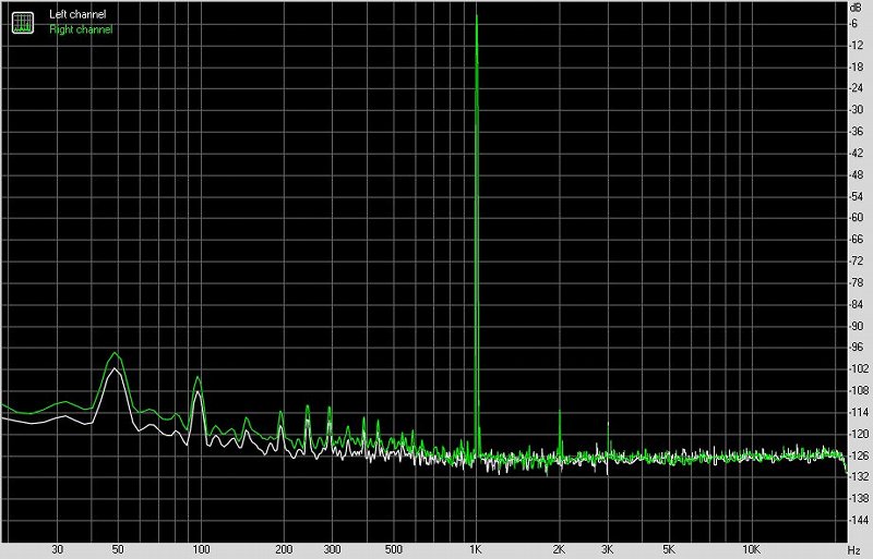 soundaware,soundaware放大器评测