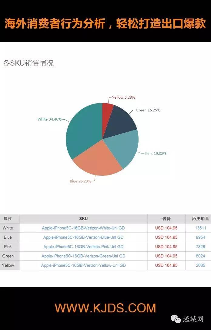 越域网海外仓,越域海外仓