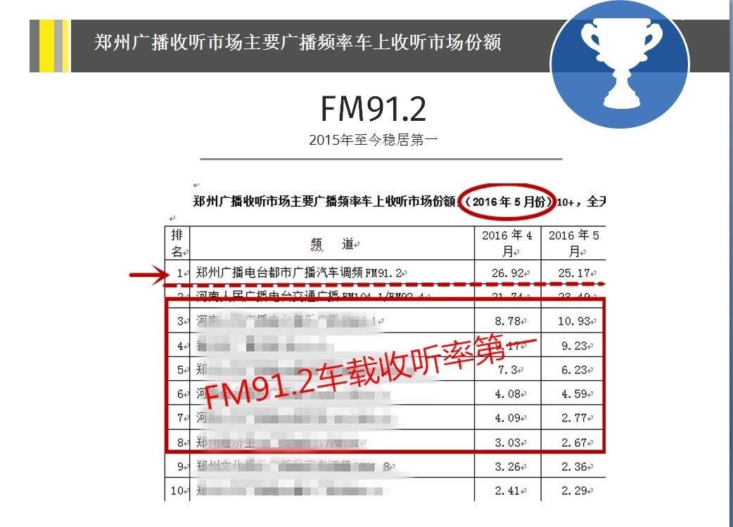 听在盛夏,精彩广播~