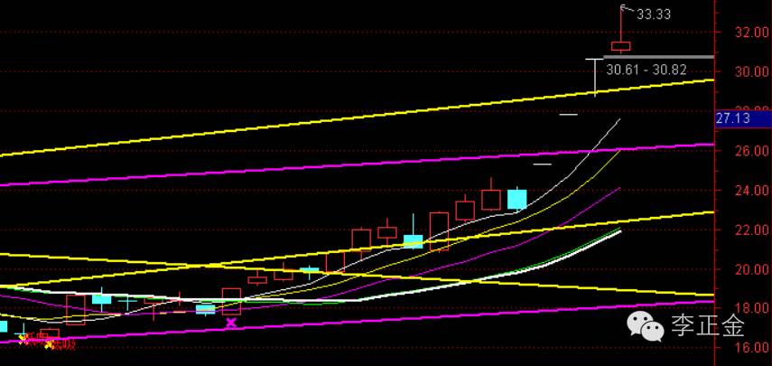 妯′豢椴佽鲍鏈夌害,榄旀柟鏈夌害