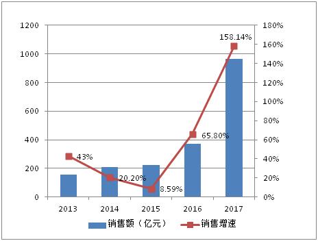 “粮草”紧缺，中南置地实力能否支撑野心？