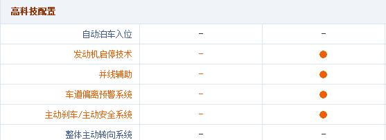 日产蓝鸟2003款2.0豪华型mt多少钱,日产蓝鸟2021款1.6lcvt炫酷版