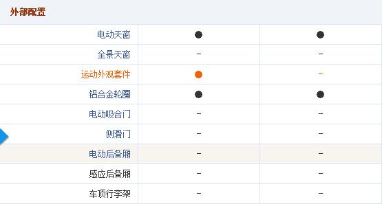 日产蓝鸟2003款2.0豪华型mt多少钱,日产蓝鸟2021款1.6lcvt炫酷版