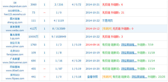 seo外链发布技巧与方法,seo如何做好外部链接分析