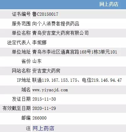 网上售药，天猫、京东冰火两重天！