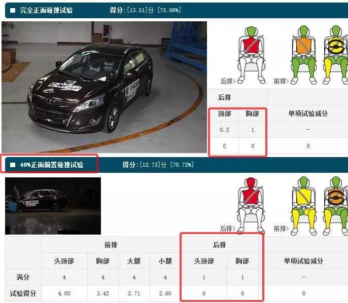 21款suv口碑最好,安全性最差的5台suv