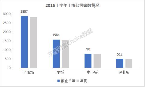 最近证券市场行情分析,2016年上半年期货