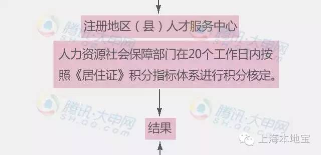 上海户口考大学的优势,上海户口经济价值