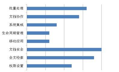 企业管理系统如何选择,企业如何选择管理软件