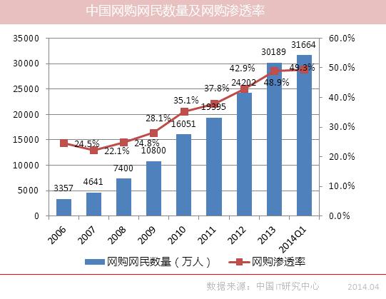 大学外面适合做什么小本生意,适合大学生的创业小生意