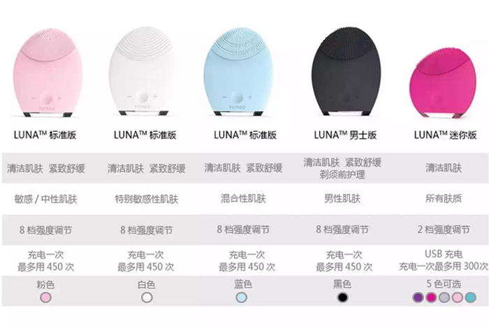 聊一聊关于美容仪的那点事儿