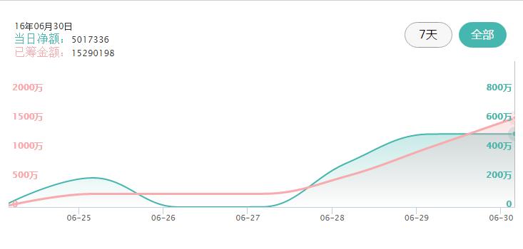 众筹的跑步机,京东众筹麦瑞克跑步机