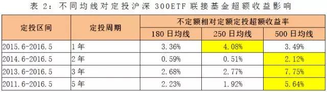 老罗话指数投资,老罗讲股市