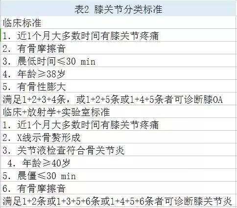基层指南|史上最全的风湿病诊疗经验，赶快收藏！（1）