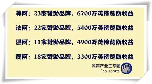 温网百年庆典中文解说,百年温网