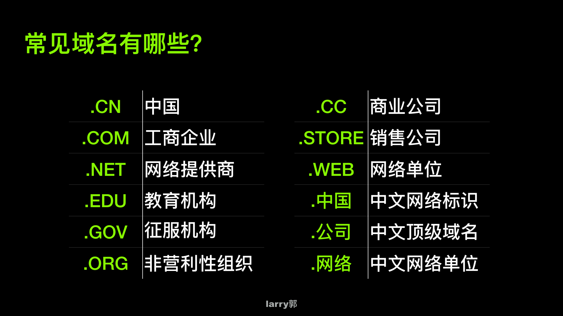抢占互联网入口：域名和网址是什么？