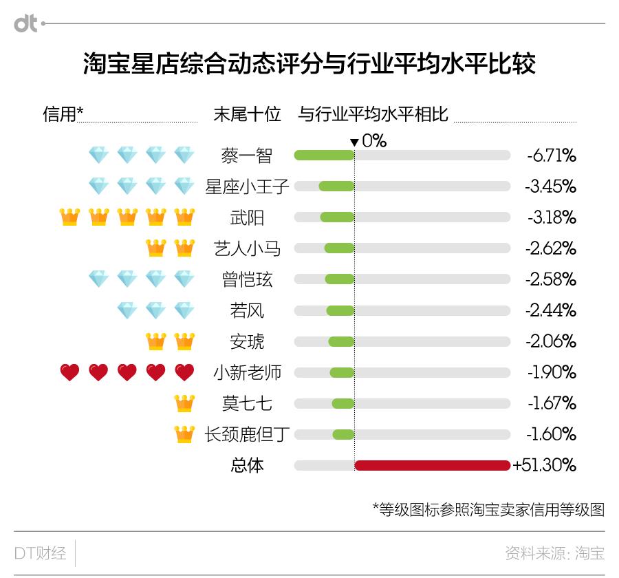 陈冠希开天猫店，明星电商有多少能火？