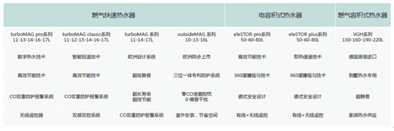 百年好热水器是什么牌子,百年品牌热水器有哪些