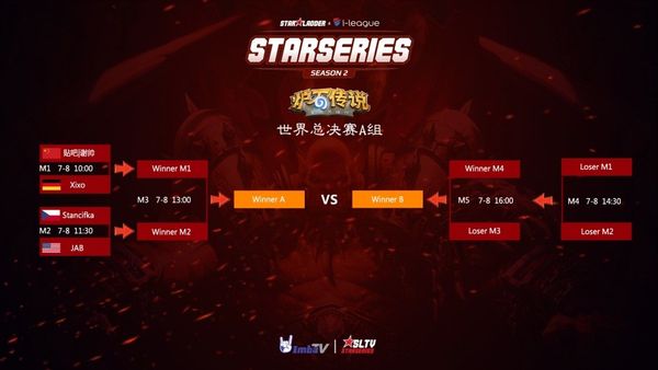 sl炉石联赛比分,炉石世界赛名单
