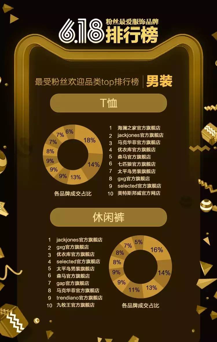 电商女装品类数据图表大全,618的电商数据分析