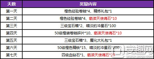 暗黑黎明2什么时候公测,《暗黑黎明》特权礼包已开放领取