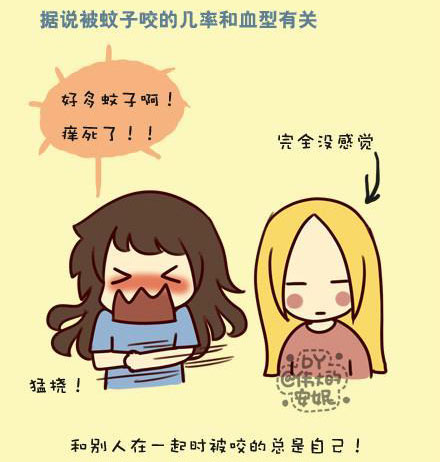 这些部位你有被它侵过么