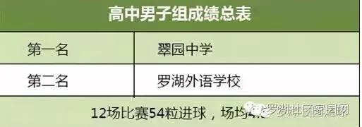 罗湖骄傲：足球小将超录取线61分考上清华！