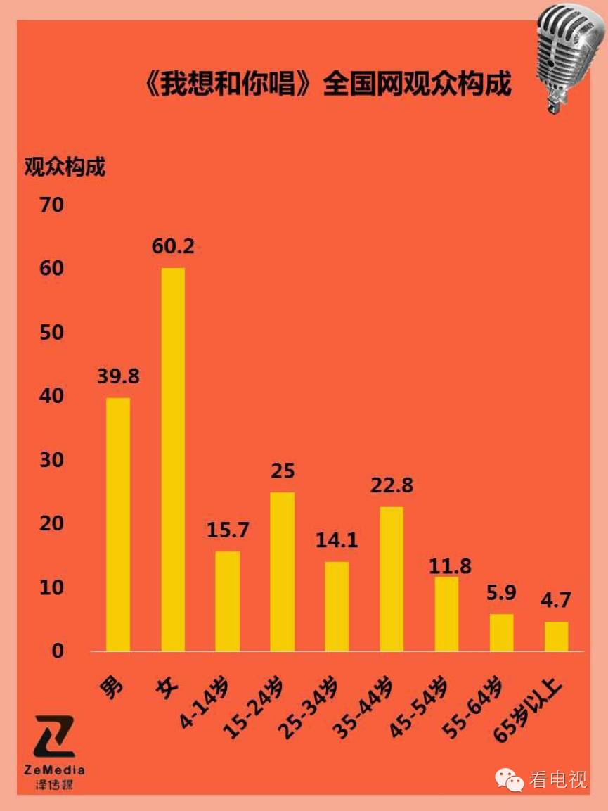 96.46%正面口碑，APP合唱超80万，大数据看《我想和你唱》低调走红的秘密