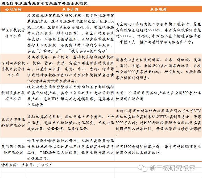 金鳞榜新道科技,833694:直击行业痛点，打造中国经管实践教学领军者