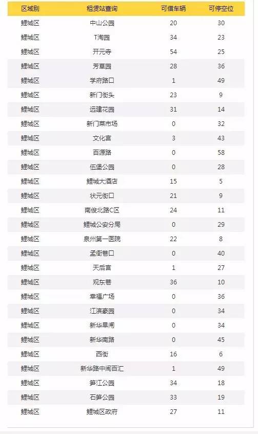 小黄车绕城绿道骑车攻略,小黄车骑行攻略