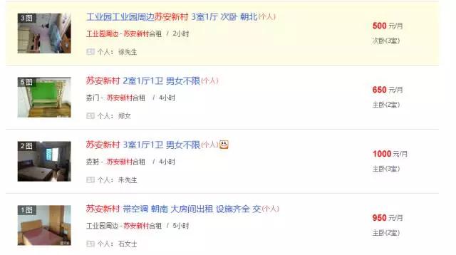 苏州租房地区推荐,苏州最新租房地图