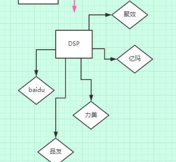 企业主福利：婚纱摄影行业网络推广渠道深度解剖！收藏版