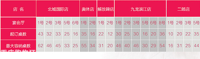 重庆梁平婚宴酒店,重庆渝北区婚宴酒店一览表