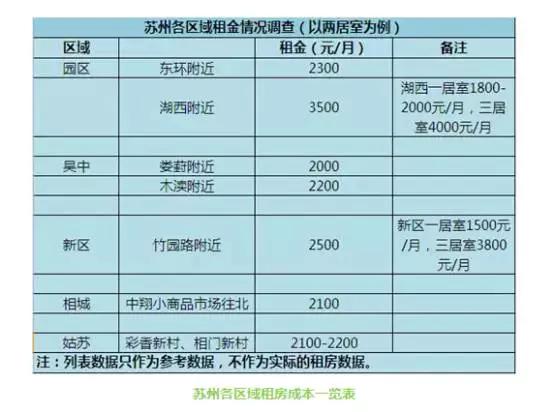 苏州租房地区推荐,苏州最新租房地图