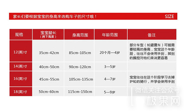 这辆美亚销量第一的童车，孩子骑上想摔跤都难