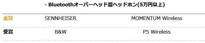你的耳机获奖了么？日本2016VGP夏季授奖名单大公布！