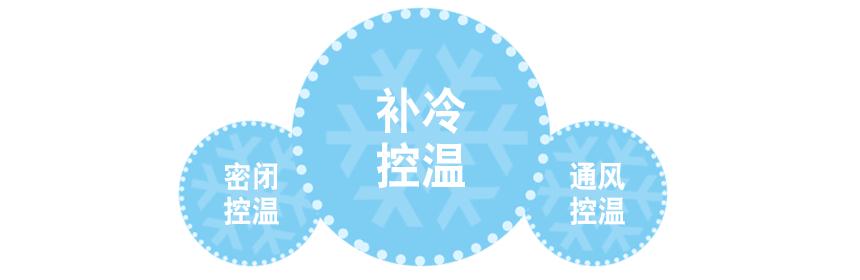 中储粮内环流控温储粮技术,中储粮内环流控温技术