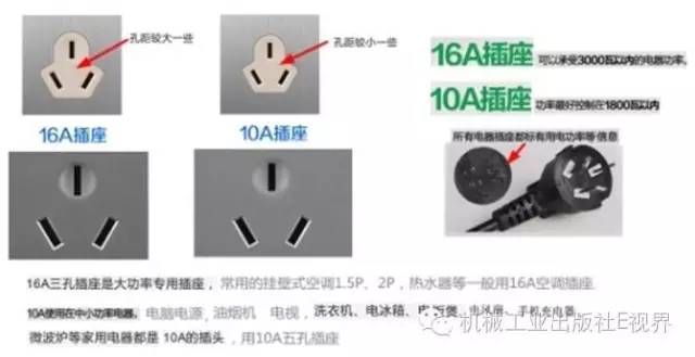 电工安装插座要注意什么 (家装电工安装插座开关)