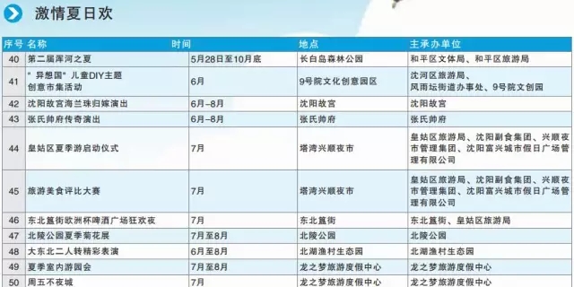 沈阳方特夜场包括哪些项目,沈阳五一夜场