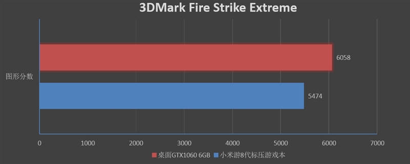 小米游戏本八代1050ti,小米游戏本八代增强版1050ti吃鸡