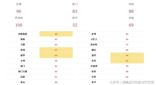 迪马利亚25个球,迪马利亚50+过人秀