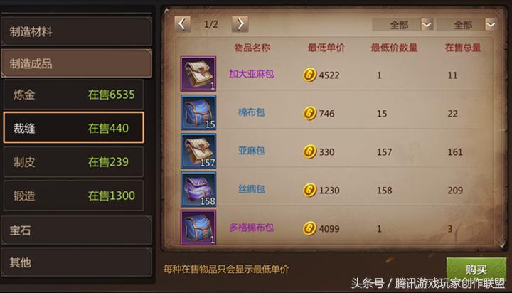 我叫mt4职业推荐全职业选择分析,裁缝做衣服赚钱吗