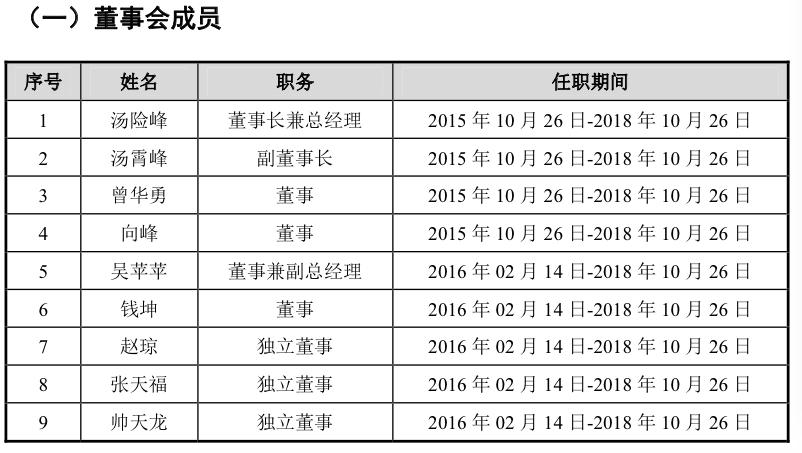 裂帛上市,创始人持股80%