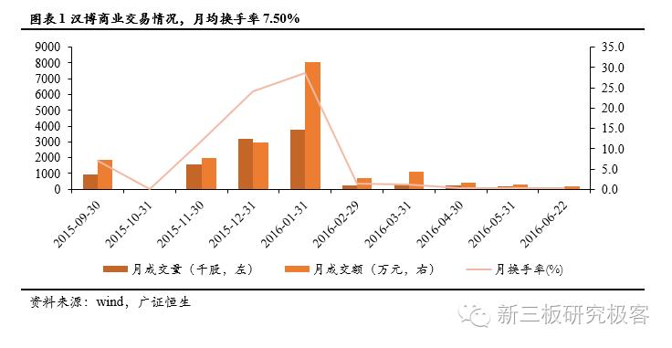 汉博商业,831576:领先的独立商业地产运营商