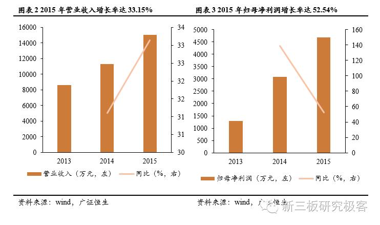 汉博商业,831576:领先的独立商业地产运营商