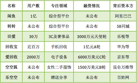 电商闲鱼转转真的靠谱,转转电商和闲鱼电商