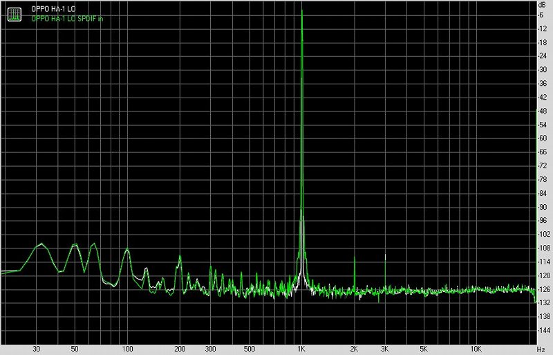 oppoha1功放,oppoha2便携式耳机放大器